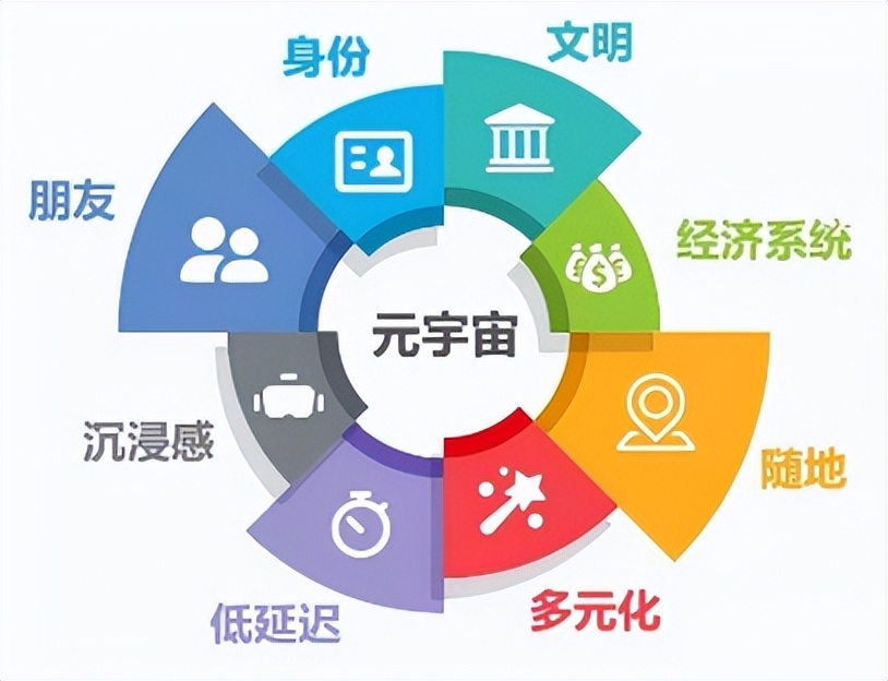 持久稳定的实时虚拟空间是否就是元宇宙的全部？