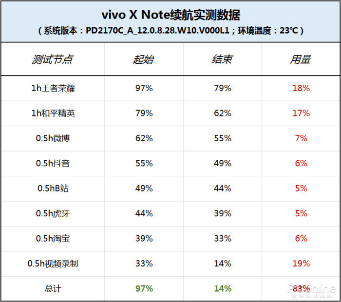 追剧利器？三款大屏旗舰为你带来视觉盛宴