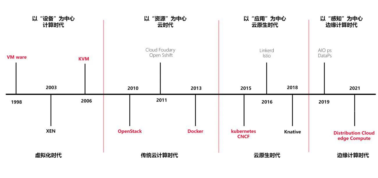 元宇宙协议Caduceus：元宇宙为何需要边缘计算？