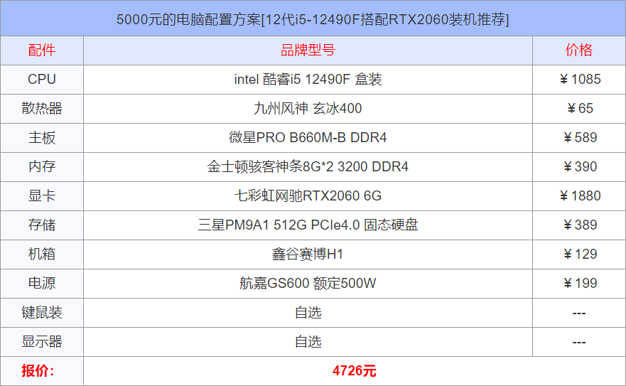 5000元的电脑配置方案「12代i5-12490F搭配RTX2060装机推荐」