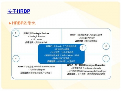 如何从传统人事部门转型hrbp