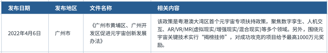 来看一看你的家乡是如何规划元宇宙的？