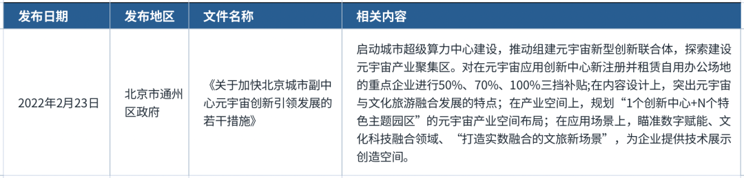 来看一看你的家乡是如何规划元宇宙的？