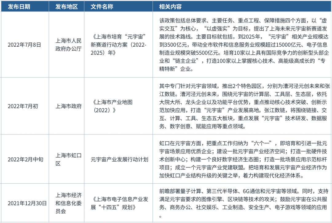 来看一看你的家乡是如何规划元宇宙的？