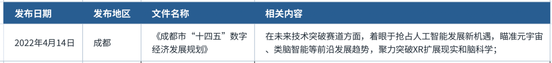 来看一看你的家乡是如何规划元宇宙的？