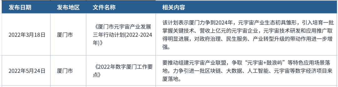 来看一看你的家乡是如何规划元宇宙的？