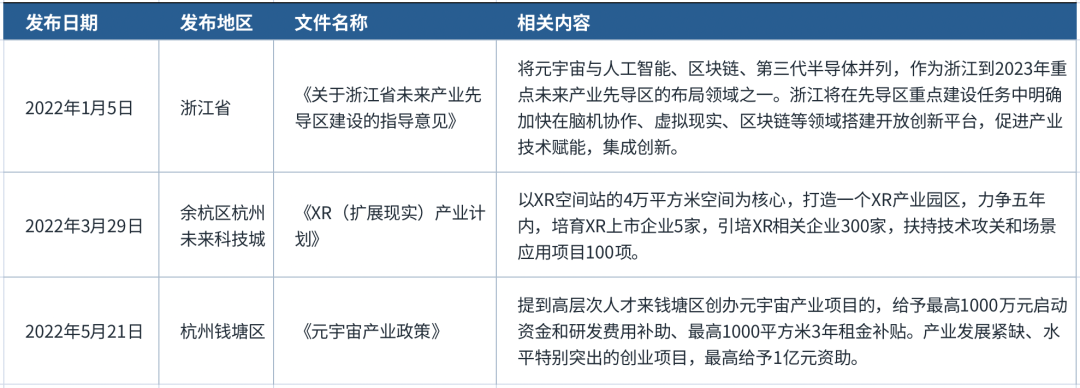 来看一看你的家乡是如何规划元宇宙的？