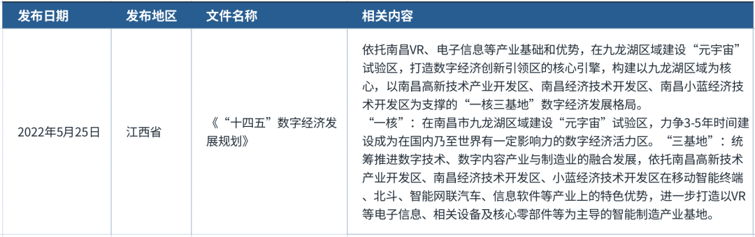 来看一看你的家乡是如何规划元宇宙的？