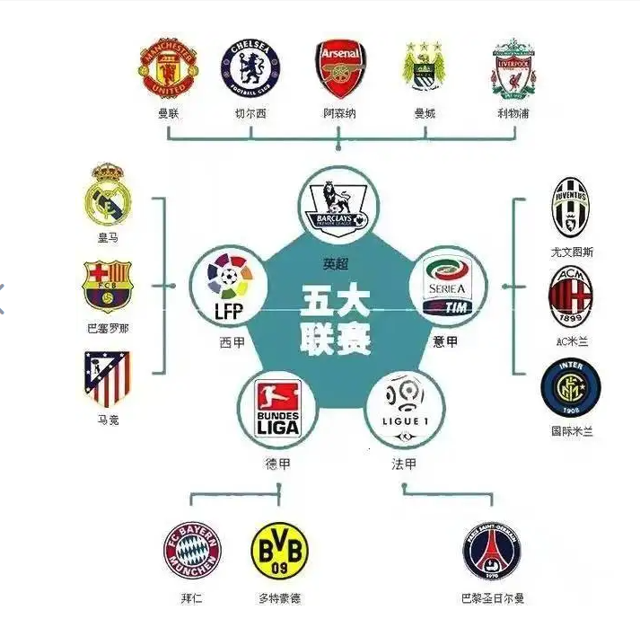 看完且明白这十项，让你彻底了解足球，从球盲变真正球迷