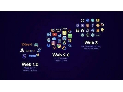 Web3.0，勾勒下一代互联网模样