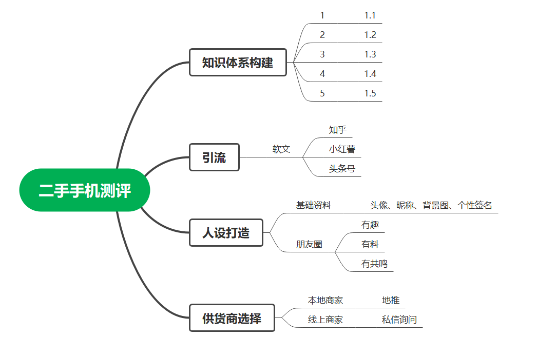 不知道怎么找创业方向？请用好层次思维