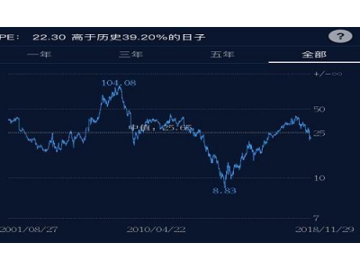 公司估值需要注意什么？