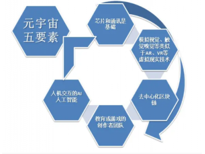 科技对音乐的发展带来了哪些不好的影响？