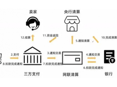 亚马逊大规模封号之后，中国跨境电商路向何方？