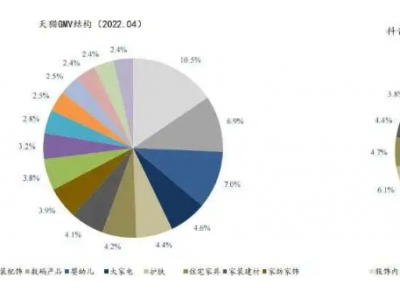 头条3c数码产品你最愿意买什么？