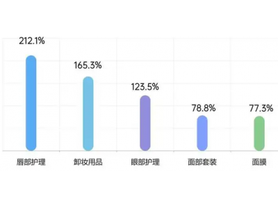 数字经济时代，美容业该如何前进？