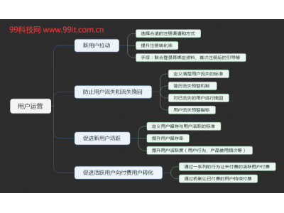 互联网运营好吗？转行做运营有什么利弊？