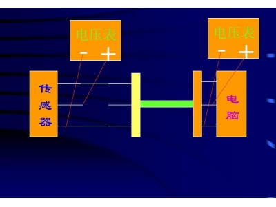 电子控制单元有什么功能？