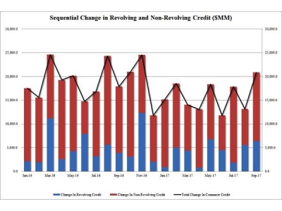 科技公司美股周四全线上涨：B站涨超6%、拼多多涨逾4%、特斯拉涨近10%