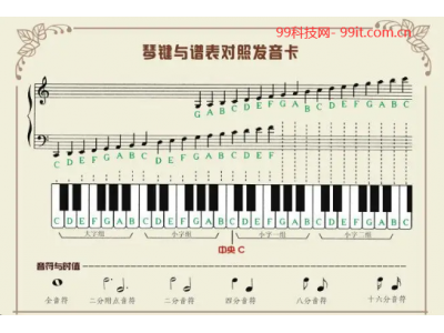 钢琴中五线谱上的tr是什么意思？