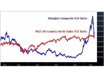关于股票的价值评估问题