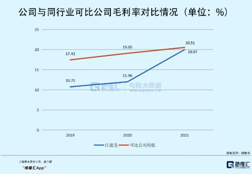 70后高中文凭创业，即将收获一个200亿存储芯片IPO