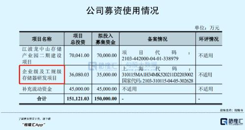 70后高中文凭创业，即将收获一个200亿存储芯片IPO