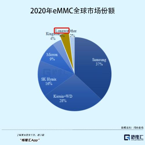 70后高中文凭创业，即将收获一个200亿存储芯片IPO