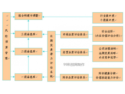 按股票投资主体股票分为哪几类：国有股、法人股、社会公众股、外资股