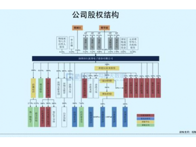 70后高中文凭创业，即将收获一个200亿存储芯片IPO