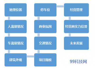 中国房地产评估有什么特点