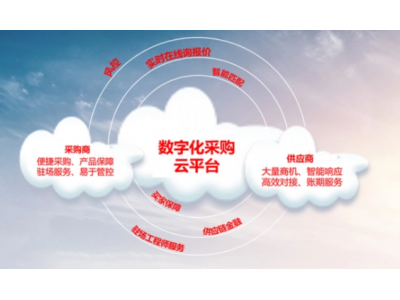 企业推进数字化转型的意义与策略？
