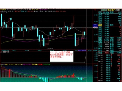 找一支股票,用市盈率的方法进行估值并评价