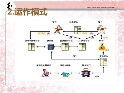 B2b,b2c,c2c、020这几种营销模式是什么意思？有什么区别？50分悬赏。哪位大侠用自已的理？