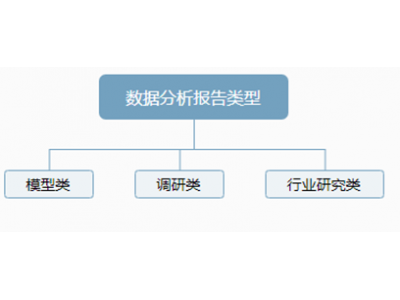 数据分析报告分为三种类型