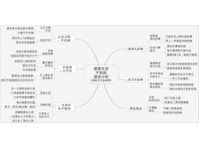 思维导图的优缺点