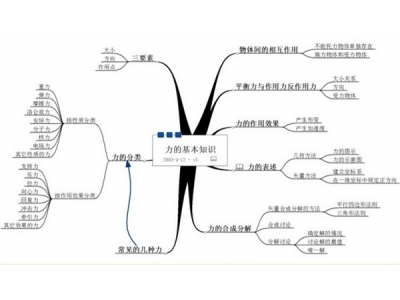 思维导图适用哪些人群