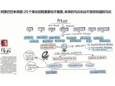 对思维导图认识上有哪些误区