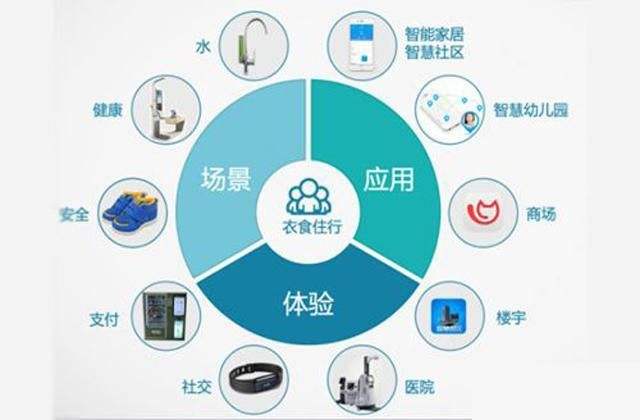 实际应用场景分析