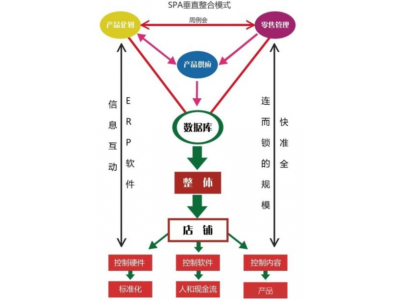 你都见过什么“空手套白狼”的商业模式？