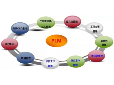 plm是什么意思