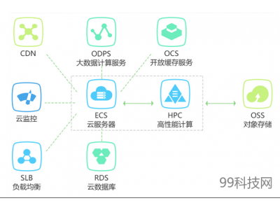 异构计算：算力突破新抓手