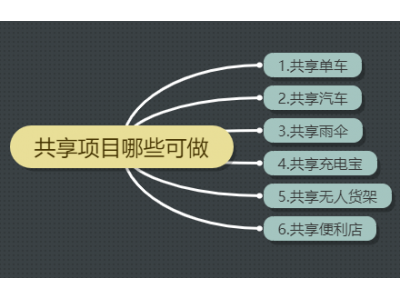 共享项目哪些可做：共享单车、共享汽车、共享雨伞