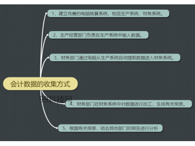 会计数据的收集方式有哪5种