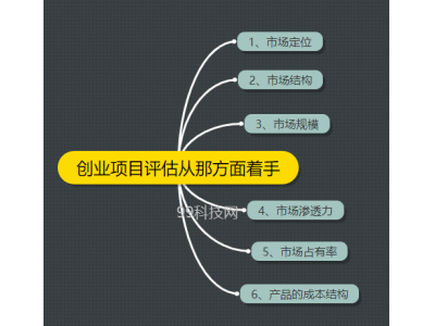 创业项目寻找和评估要从那些方面着手？最重要的是市场定位！