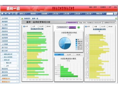 如何利用财务报表分析企业的运营状况论文