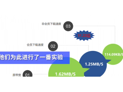 Starlink提高了美国区域下载速度 有用户实测突破280Mbps