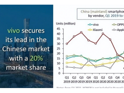 手机厂商谁更厉害？一文带你看懂国内和全球手机排名