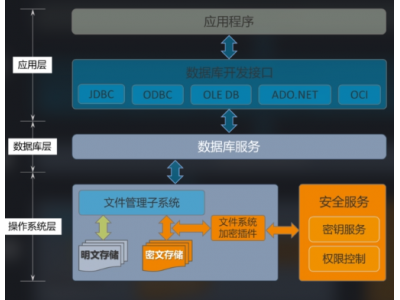 数据库软件对市场营销行业的作用