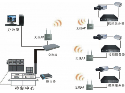 智能家居有哪些控制系统？